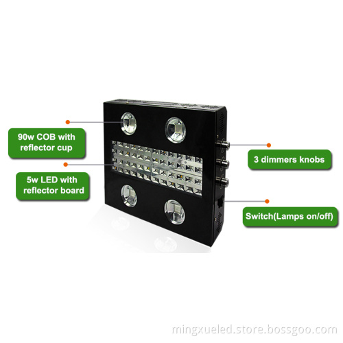Hot Sale Led Grow Light